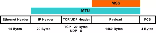 tcp协议帧结构