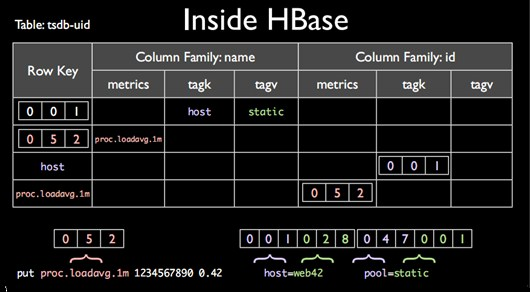 tsdb-uid