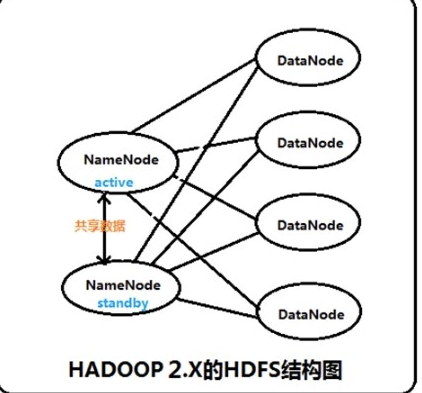 hdfs架构图2