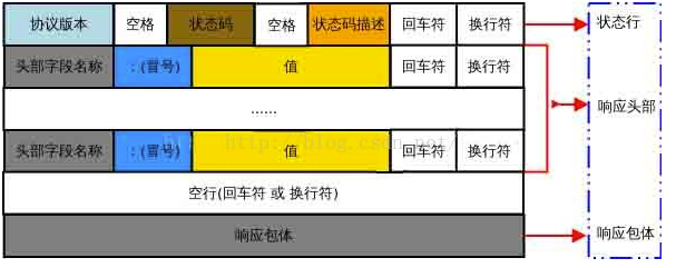 http响应格式