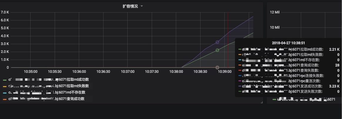 指标监控